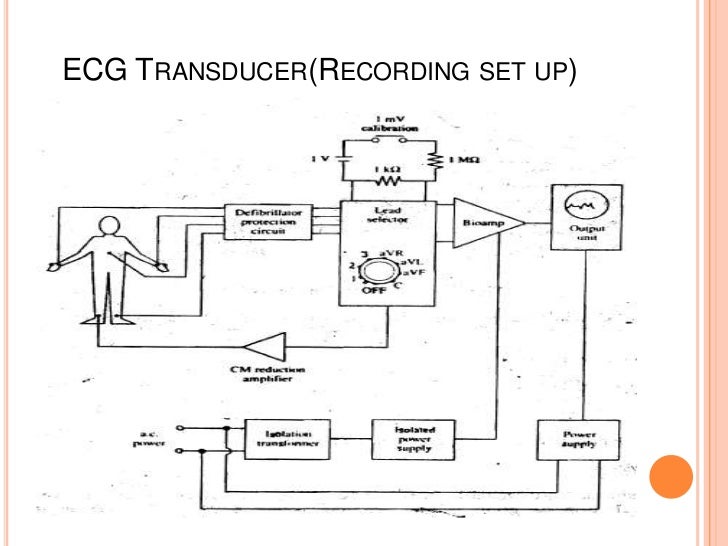 biomedical engineering mod 1 Block Diagram Biomedical Sleep Inducer block diagram biomedical sleep inducer